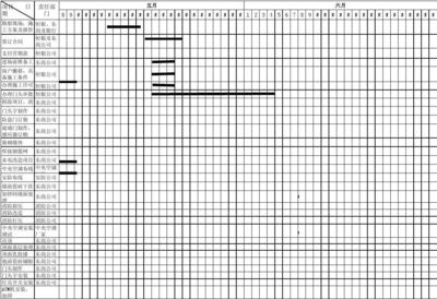 加固改造施工進度管理方法 行業(yè)新聞 第2張
