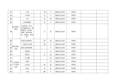 加固工程應(yīng)急物資清單 行業(yè)新聞 第6張