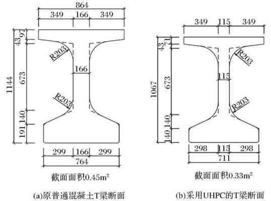 高性能混凝土應(yīng)用實例 行業(yè)新聞 第2張 高性能混凝土應(yīng)用實例 行業(yè)新聞 第2張
