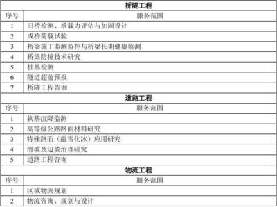 加固設(shè)計(jì)單位業(yè)績評估方法 行業(yè)新聞 第2張