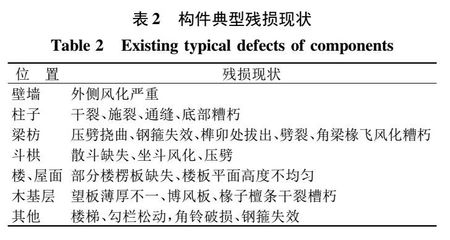 加固設(shè)計(jì)單位業(yè)績評估方法 行業(yè)新聞 第5張