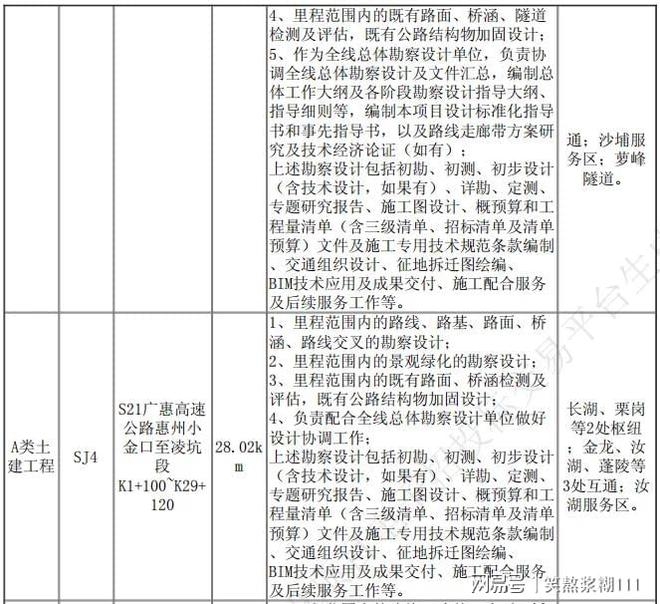 加固設(shè)計(jì)單位業(yè)績評估方法 行業(yè)新聞 第6張