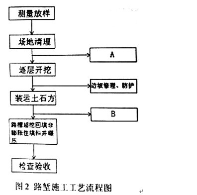 加固工程設(shè)計(jì)變更管理 行業(yè)新聞 第5張