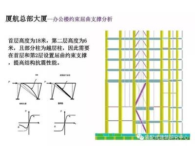 加固設(shè)計(jì)中的難點(diǎn)有哪些？ 行業(yè)新聞 第6張