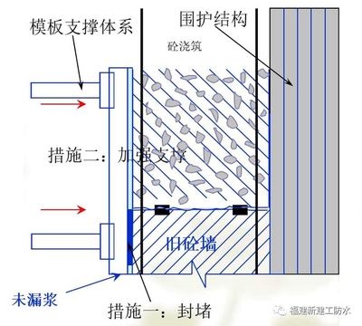 加固工程誤差控制案例分析 行業(yè)新聞 第2張