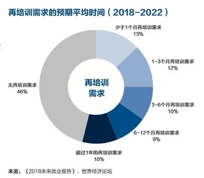 加固設(shè)計(jì)行業(yè)技術(shù)創(chuàng)新趨勢(shì)