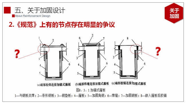 加固設(shè)計(jì)節(jié)點(diǎn)重要性解析