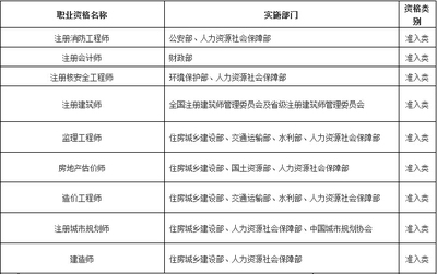 工程監(jiān)理必備的職業(yè)技能清單