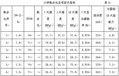 混凝土灌漿料配比標(biāo)準(zhǔn) 行業(yè)新聞 第3張