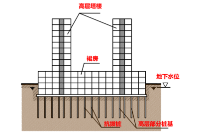 加固設(shè)計(jì)中常見問題解析 行業(yè)新聞 第3張
