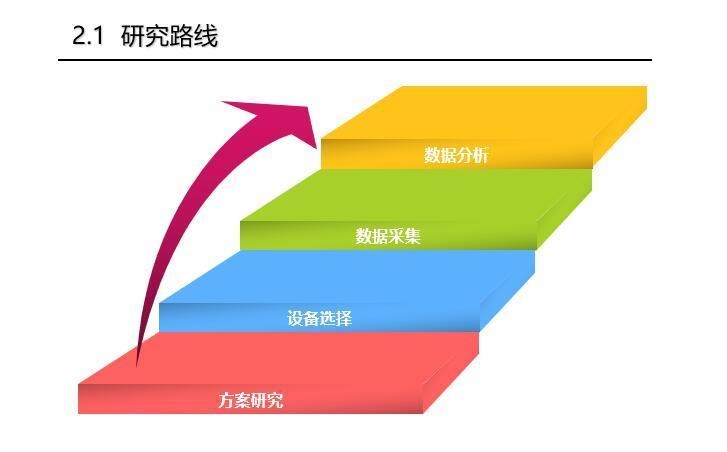 加固結構應變監(jiān)測技術 行業(yè)新聞 第2張