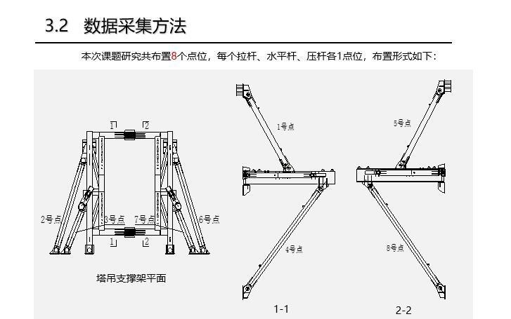 加固結構應變監(jiān)測技術 行業(yè)新聞 第5張