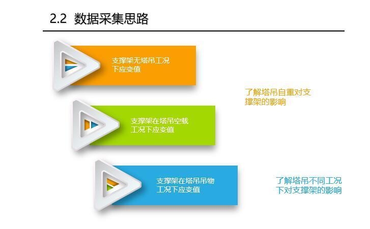 加固結構應變監(jiān)測技術 行業(yè)新聞 第4張