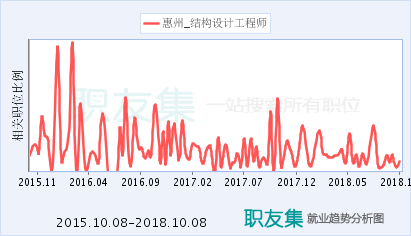 加固工程師行業(yè)前景分析 行業(yè)新聞 第2張 加固工程師行業(yè)前景分析 行業(yè)新聞 第2張
