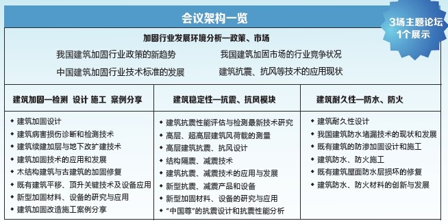 加固設(shè)計行業(yè)政策支持情況 行業(yè)新聞 第2張