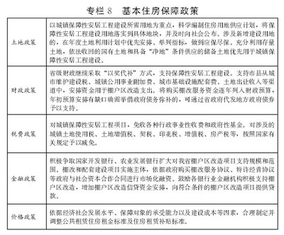 加固設(shè)計行業(yè)政策支持情況 行業(yè)新聞 第6張