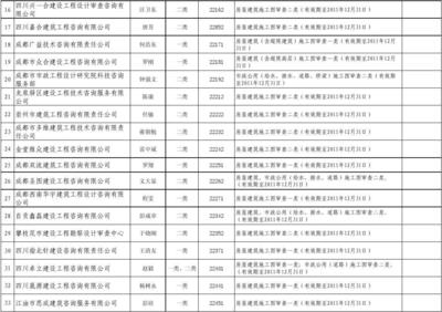 加固設(shè)計(jì)圖紙審圖機(jī)構(gòu)介紹 行業(yè)新聞 第5張