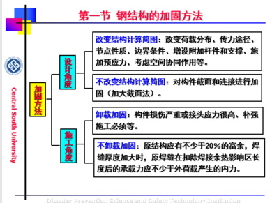 加固設(shè)計中如何確保結(jié)構(gòu)協(xié)同