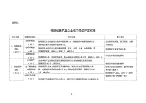 加固設計企業(yè)信譽評價標準