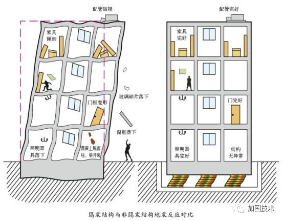 加固技術(shù)對比研究