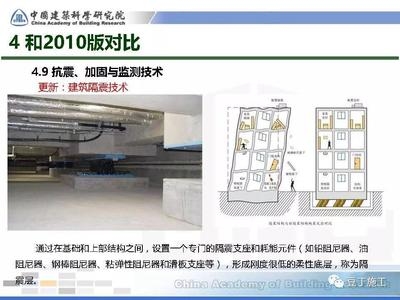 加固技術(shù)對比研究