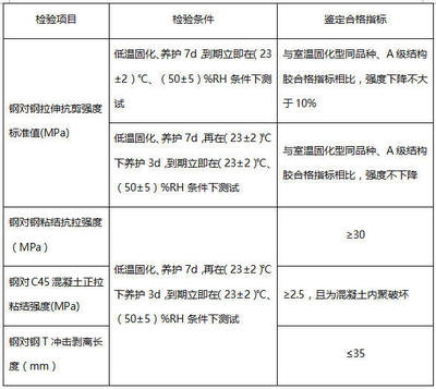 加固工程材料選擇與檢測標準