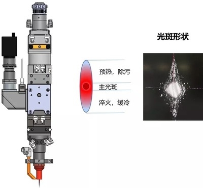 焊接后緩冷技術(shù)的應(yīng)用 行業(yè)新聞 第5張