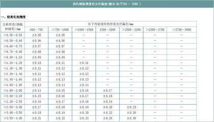 鋼板厚度偏差對性能影響