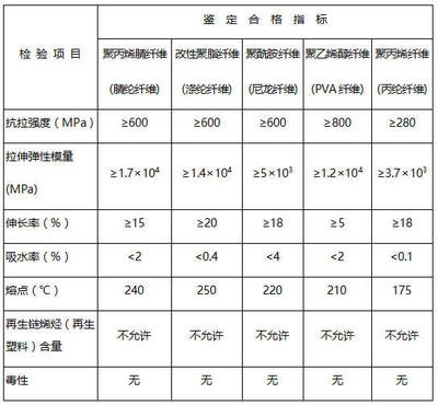 加固工程材料市場趨勢分析