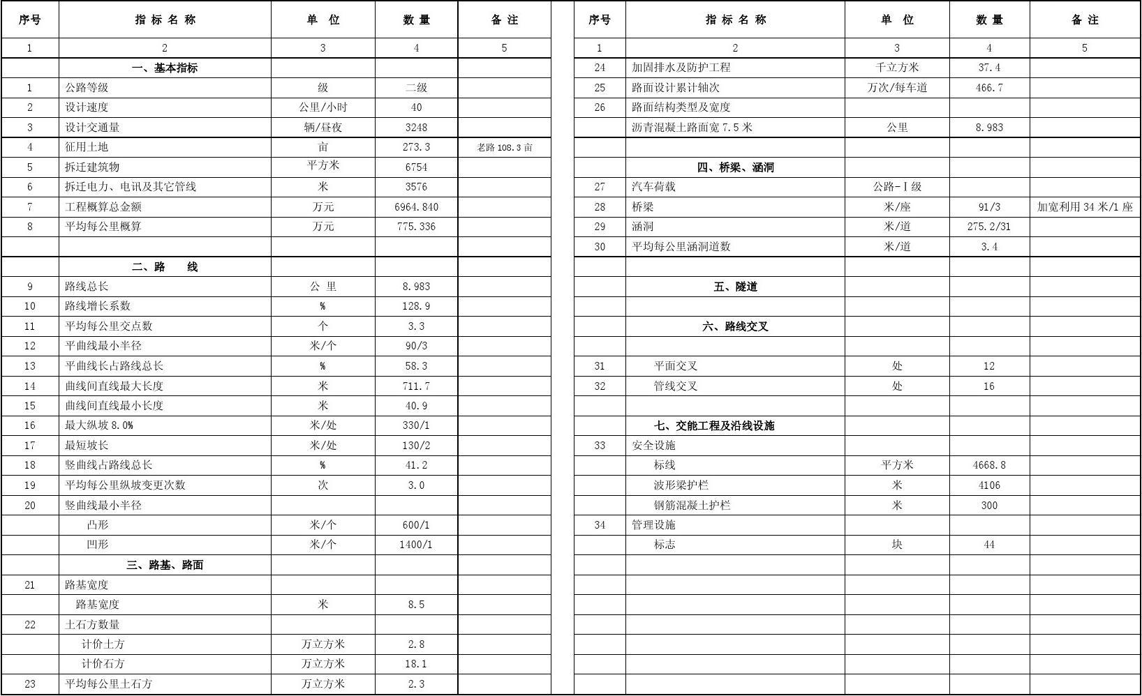 加固設(shè)計單位資質(zhì)審核要點(diǎn)