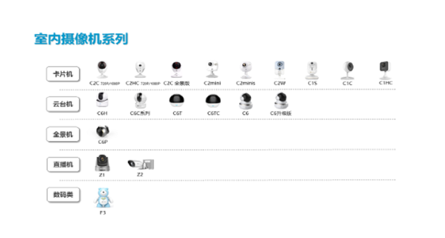 加固施工安全監(jiān)控設(shè)備選型