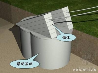 加固設(shè)計中技術(shù)局限如何克服 行業(yè)新聞 第2張