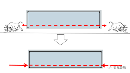 加固設(shè)計中技術(shù)局限如何克服 行業(yè)新聞 第4張