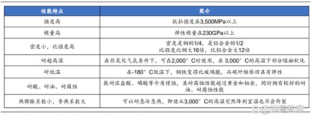高溫對(duì)碳纖維強(qiáng)度影響 行業(yè)新聞 第5張