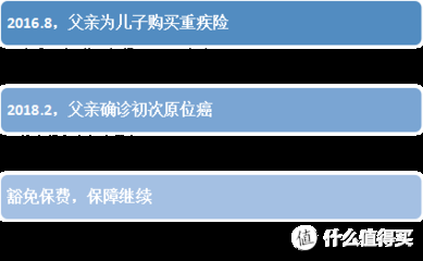 加固工程保險費用計算方法 行業(yè)新聞 第5張