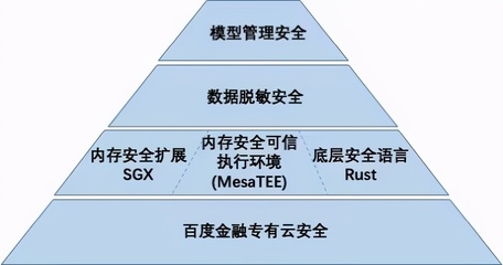 加固行業(yè)面臨的挑戰(zhàn)與對策