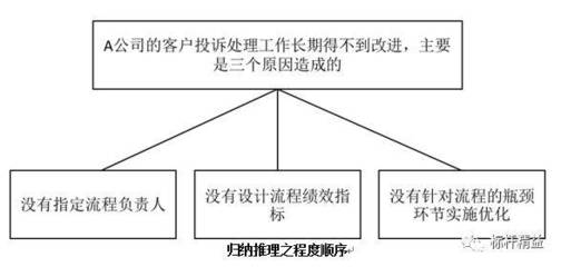 加固施工投訴處理流程優(yōu)化 行業(yè)新聞 第3張