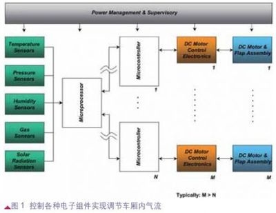 高效HVAC系統(tǒng)設(shè)計原則