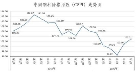 鋼板市場價格波動原因 行業(yè)新聞 第6張 鋼板市場價格波動原因 行業(yè)新聞 第6張