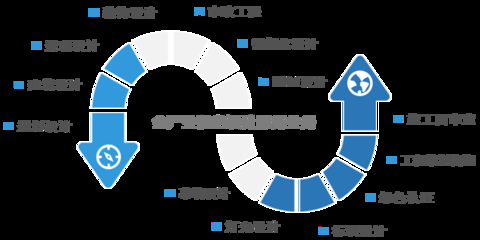 甲級設計院在國際市場的競爭力