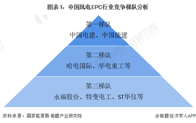 甲級設計院在國際市場的競爭力