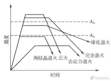 不同金屬熱處理效果比較