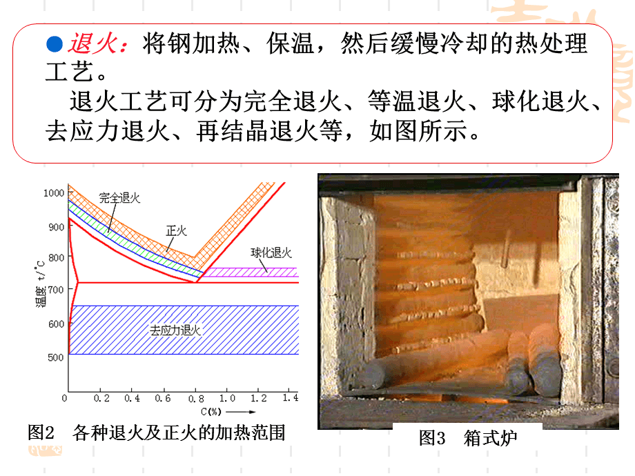 不同金屬熱處理效果比較