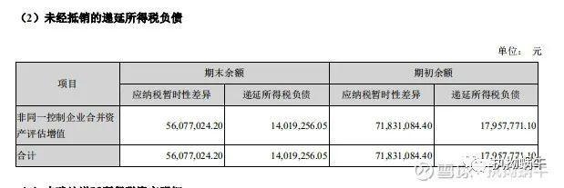 加速折舊法與直線折舊法對比分析