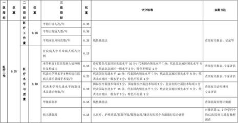 加固效果評估關(guān)鍵指標(biāo)