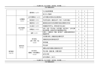 加固效果評估關(guān)鍵指標(biāo)