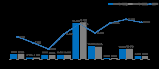 加固設(shè)計行業(yè)未來增長點