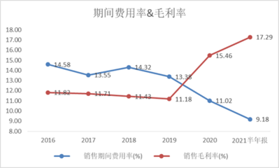 加固設(shè)計行業(yè)未來增長點