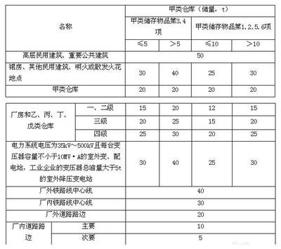 甲類廠房防火設(shè)計案例分析 行業(yè)新聞 第5張 甲類廠房防火設(shè)計案例分析 行業(yè)新聞 第5張