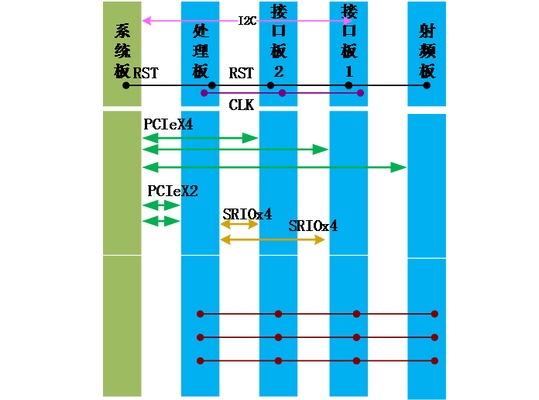 加固設計中如何確保資料完整性 行業(yè)新聞 第3張